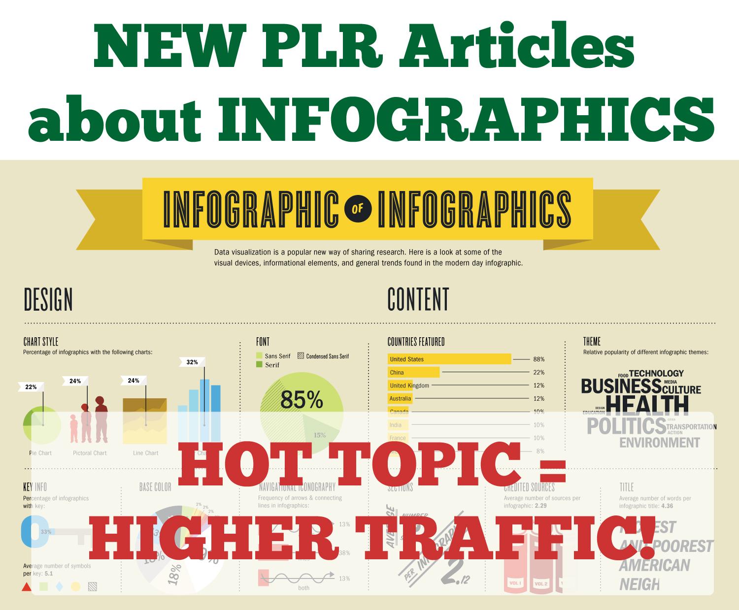 send you 10 PLR Articles about Infographics