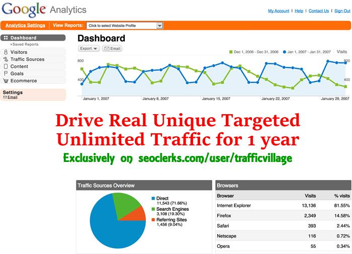 Drive Real Unique Targeted Unlimited Traffic for 1 ye...