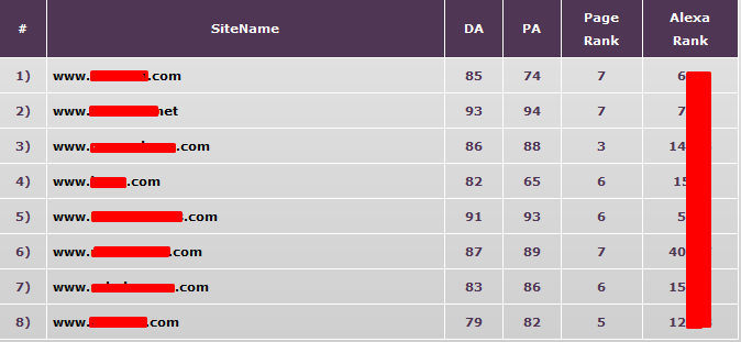 5X Publish On DA80+, TF50+ Guest Post on Authority S...