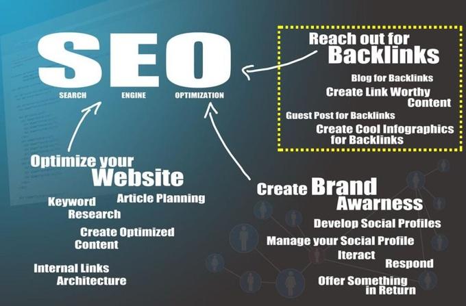 Get your site ranked and optimised with SEO action pl...