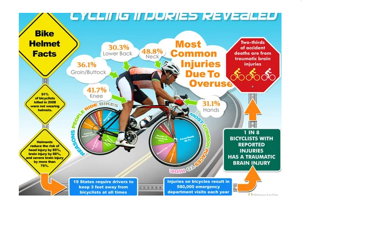 create an infographic