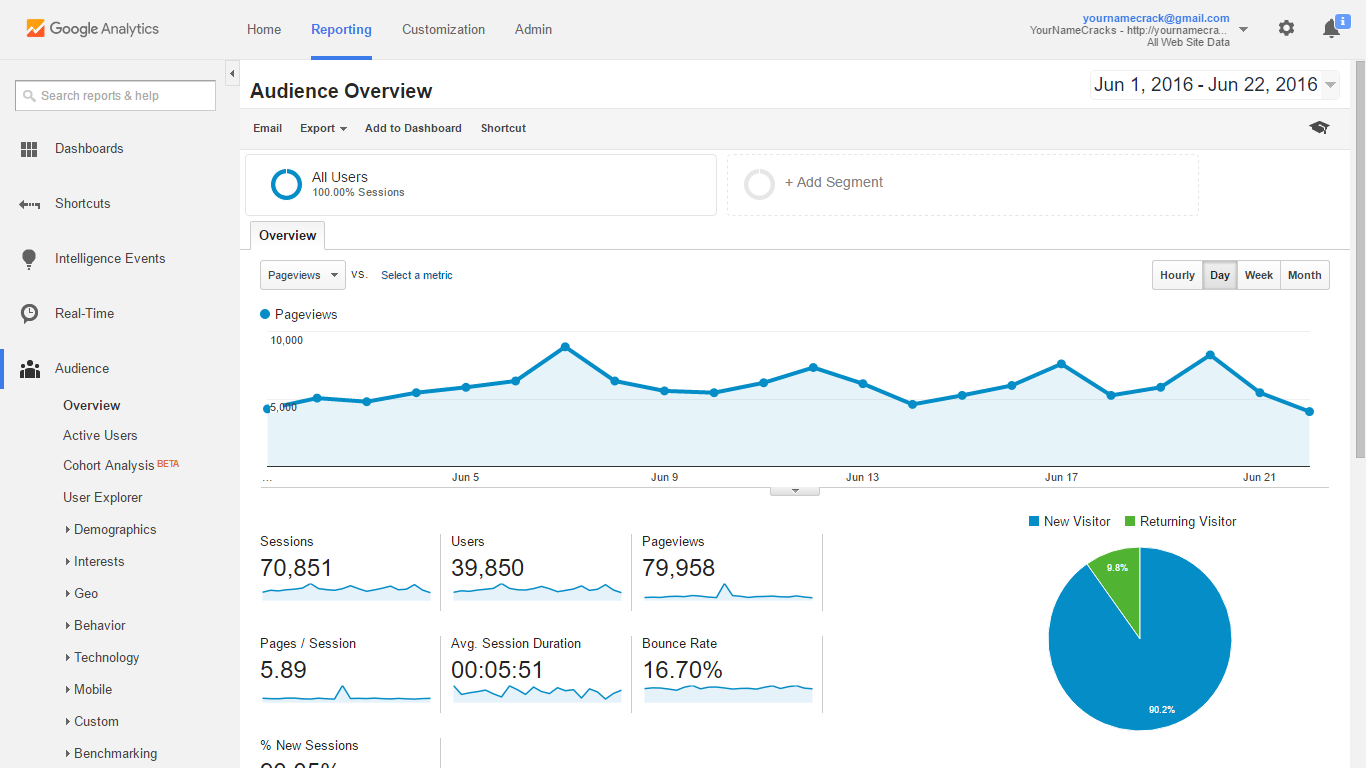 Display your ad On A Site With 5,000-10,000 Daily Uni...