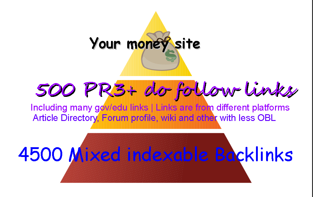 SEO 5000 Backlinks pyramid get EDU GOV type links and...