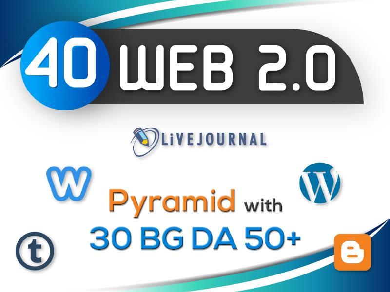 i will make 40 web 2.0 on high PR Backlinks