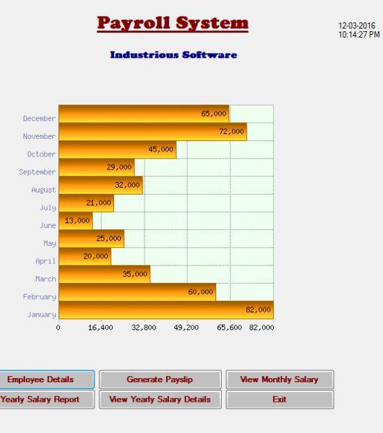 Any Kind of Data entry and Desktop application on vb....