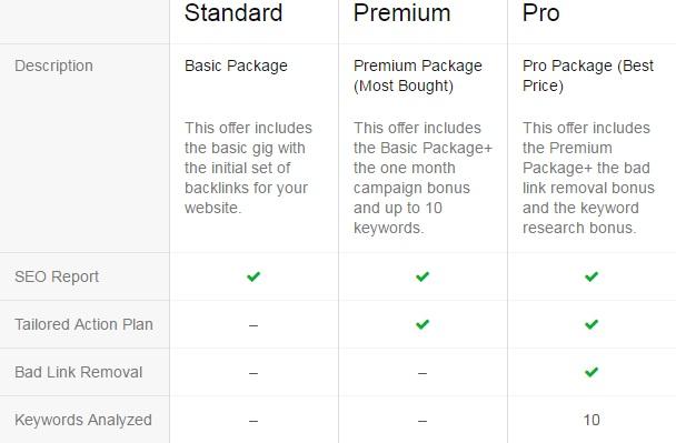 help to rank your ADULT website First page of Google ...