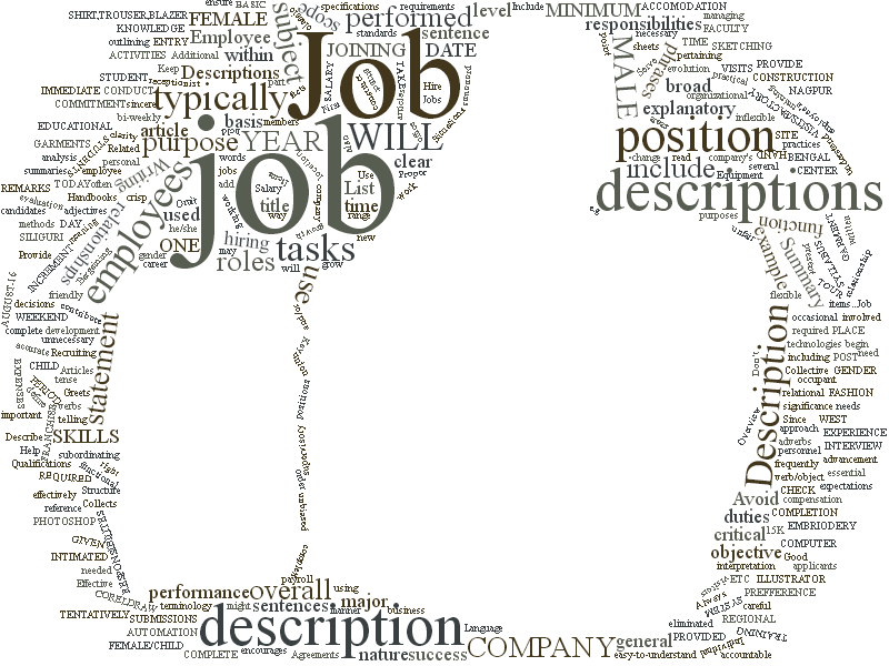 Write Effective Job Description JD Just