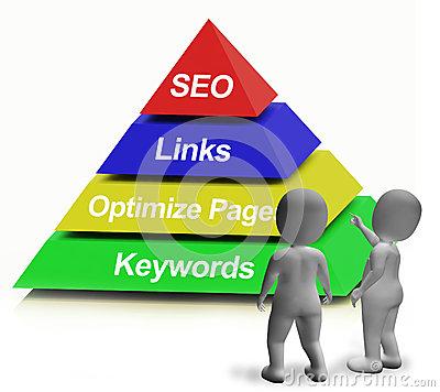 Mega SEO Link Pyramid To Website Ranking For Google T...
