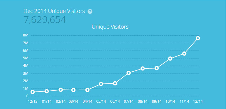 Post a guest post on the High DA 84 PA 87 Site