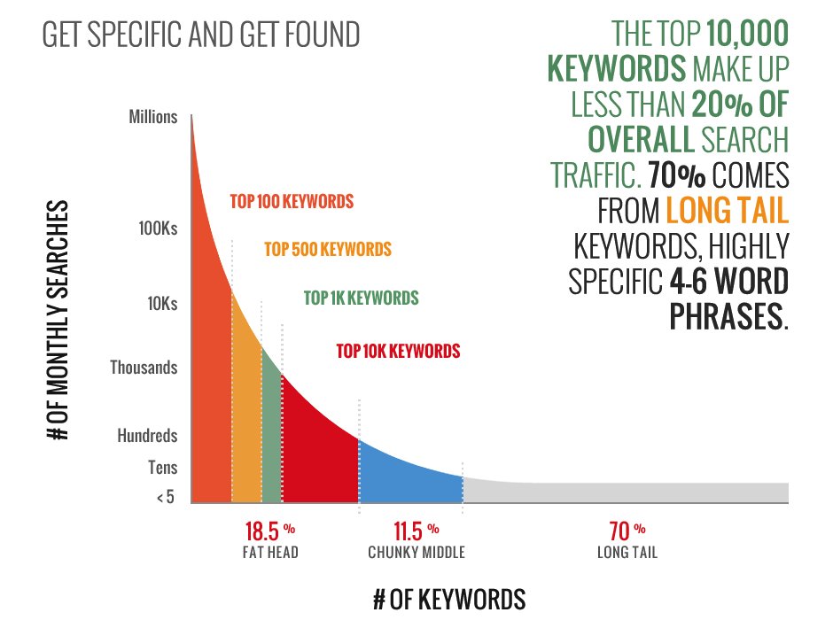 Keyword Research Tool