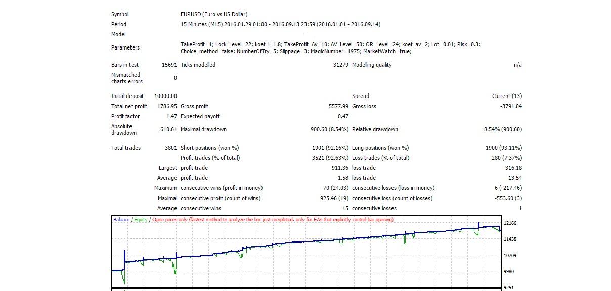 Most profitable Forex EA best Proprietary Algorithms ...