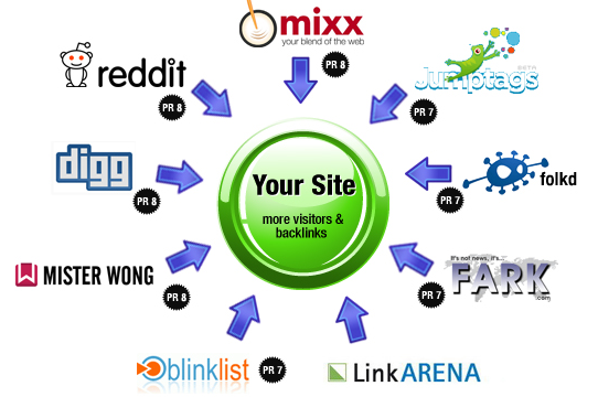 Submit your site manually to 25 social bookmarking si...