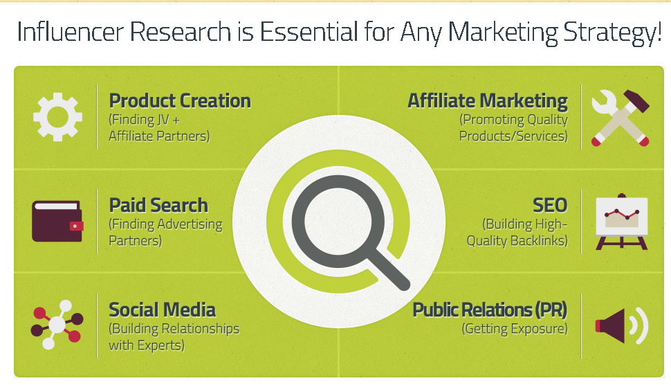 find Social Influencers and Authority Blogs on your t...