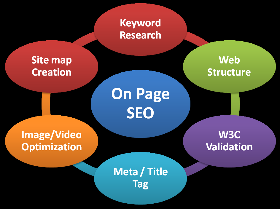 Google Certified SEO Specialist, Will Audit your Web...
