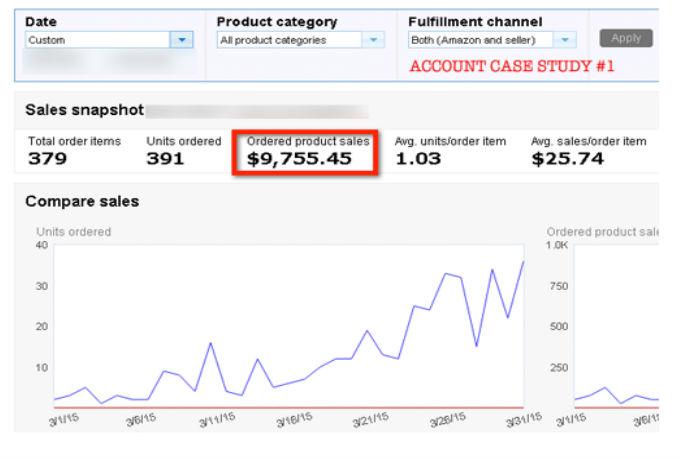 Step By Step Amazon FBA Business