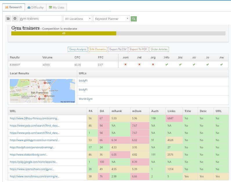 Get Fully Analyzed Low Competition & Highly Searc...