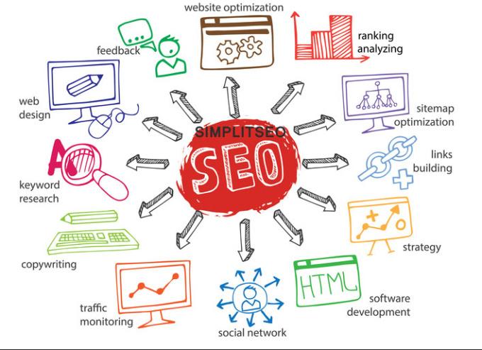 I can 20 US local business citation promotion