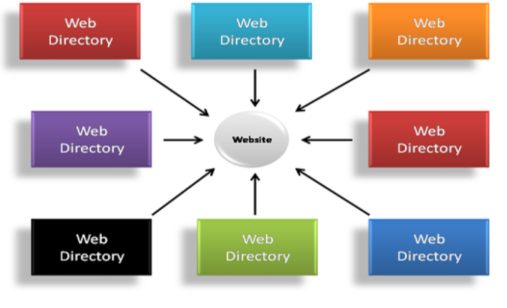Life Time BackLinks From Premium Paid To Review Direc...