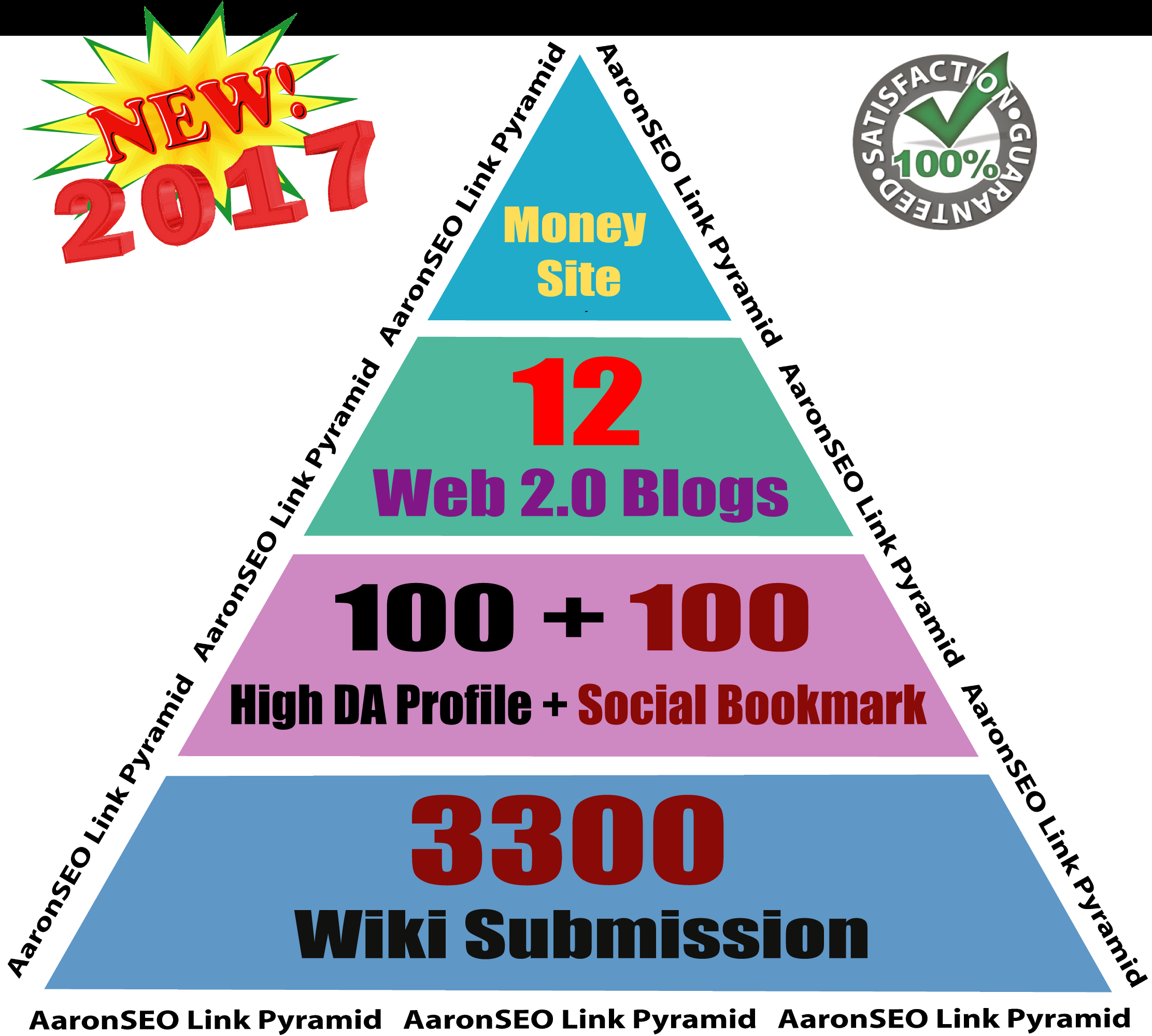 Still Running for Ranking-Buy Quality SEO Package-And...