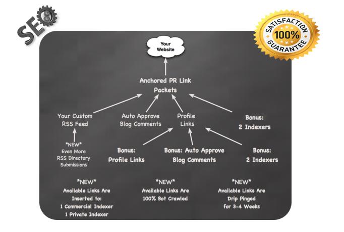 Dominate Google Top 1 Ranking with Ultimate seo servi...