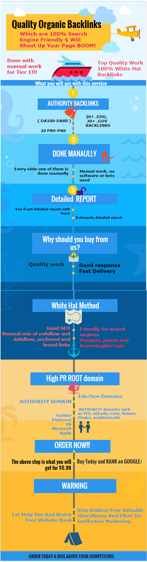 Quality Organic Backlinks Which are 100 Search Engine...