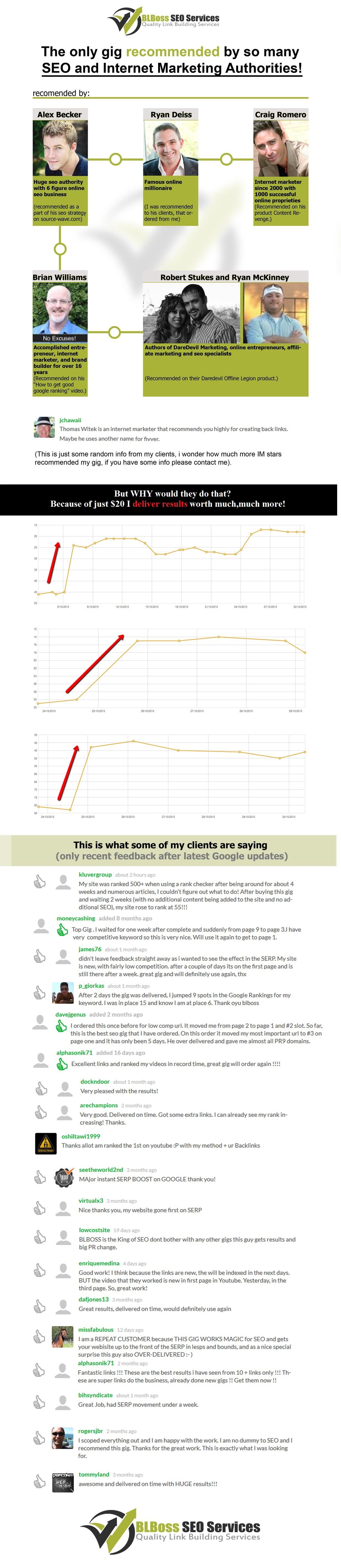 Increase Your Website Rank On Google With High Qualit...