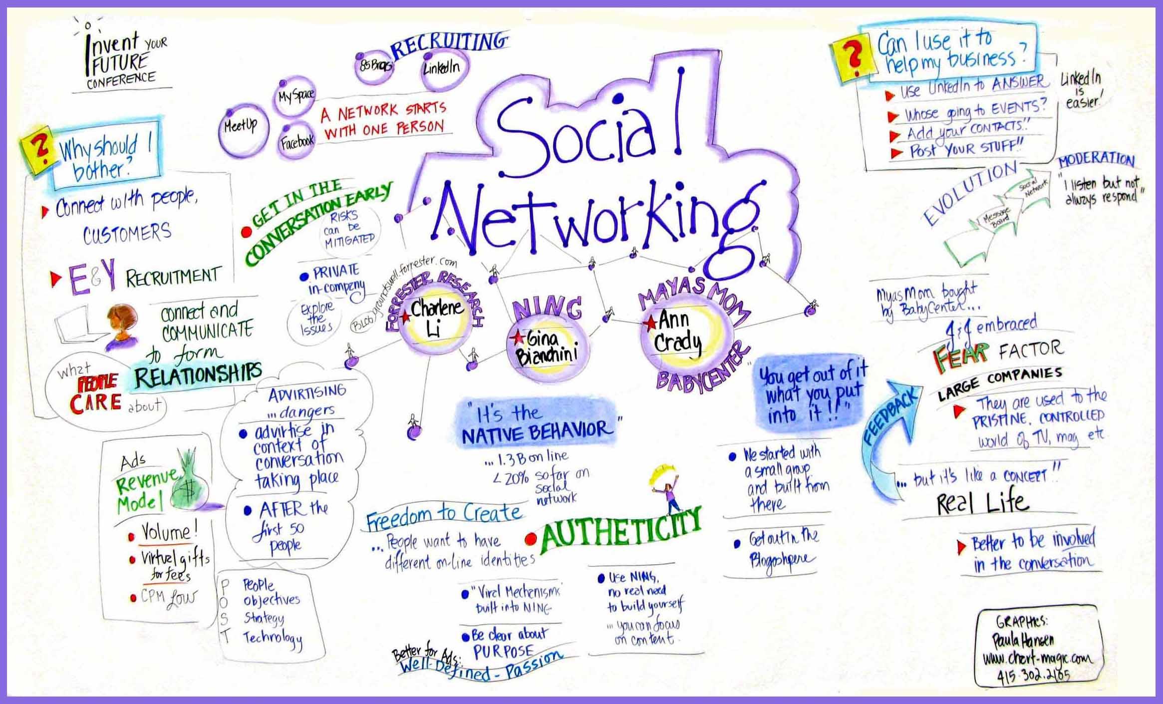 Deliver 1,500 Forum & Social Networks Backlinks