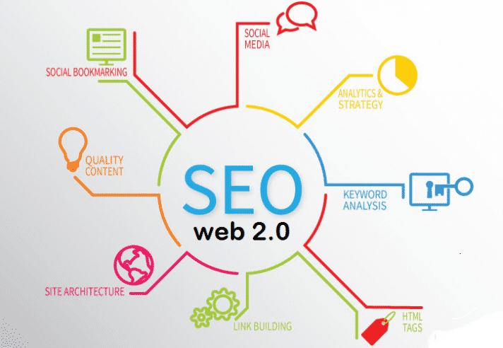 Manually 50 Web2.0 Blog Backlinks With High DA PA Dom...