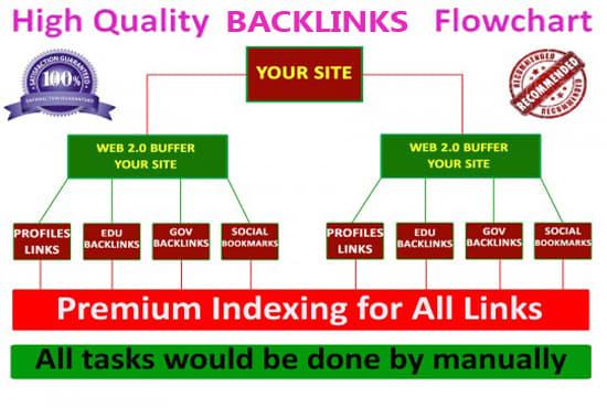 Build manually exclusive SEO Best Link Pyramid Servic...