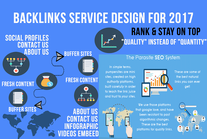 Manually Build Stacked web 2.0 links with Login and E...