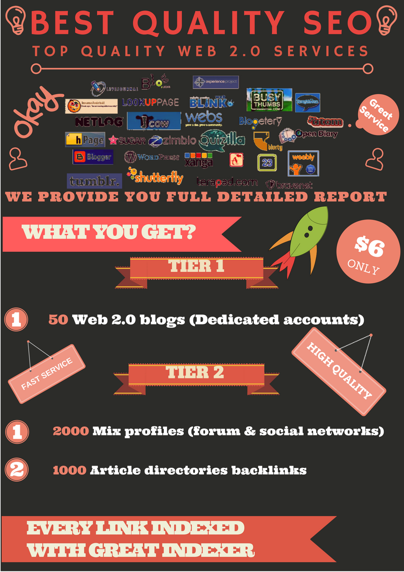 Get 50 WEB 2.0 blogs with high PR and 3000 backlinks