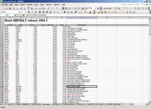 do perfect Data Entry and Web research work