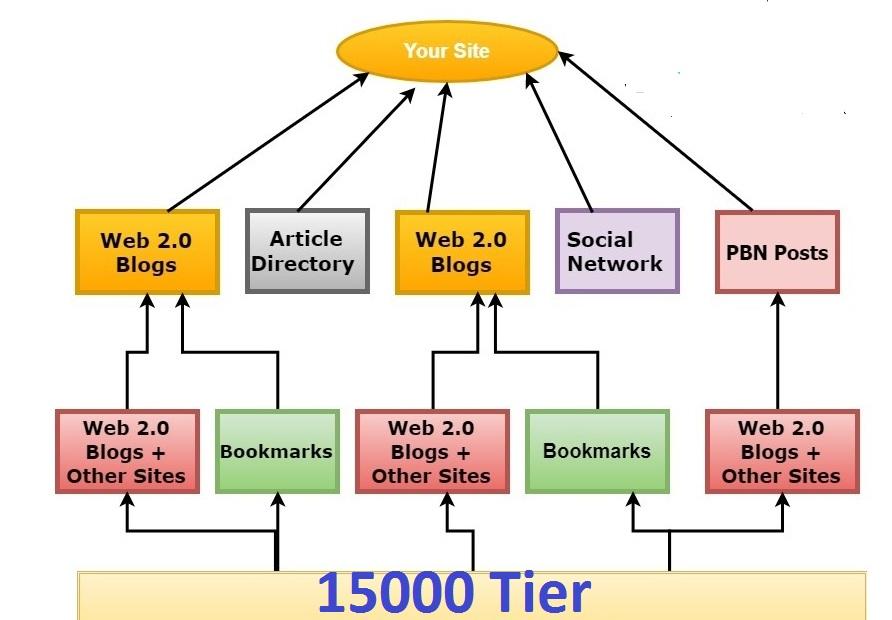 Boost Your Ranking With Super All In SEO Package