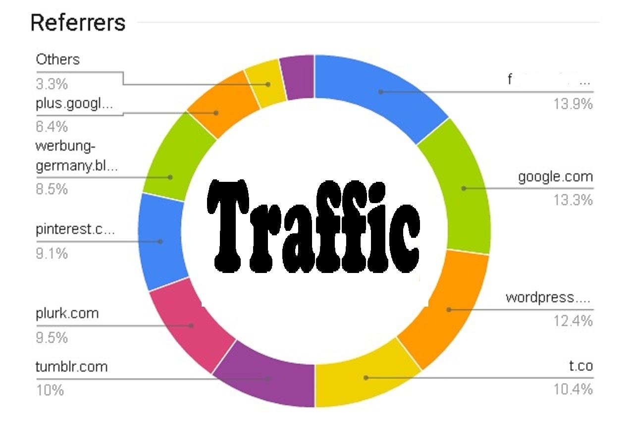 drive fast/slow real H.Q. TRAFFIC to etsy shopify ama...