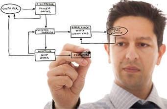 Improve And Optimize Your Website SEO