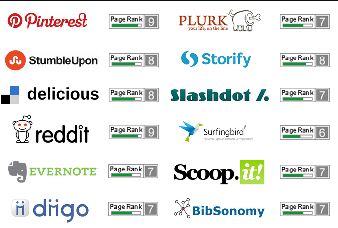 Provide Most Popular High pr Social Bookmarking Backl...