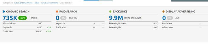 Do-Follow Quality Guest Post Links - From WP Admin Pa...