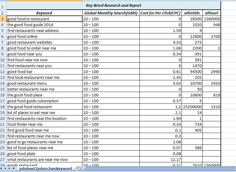 Creatong 10 high PA/DA home page PBN backlinks to Sky...