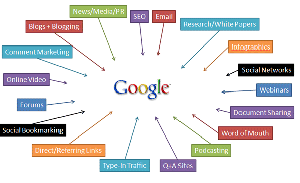 Write & Publish Guest Post On Dofollow DA 90+ Hig...
