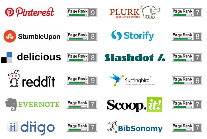 Do Authority Backlinks On15 High PR Social Bookmarkin...