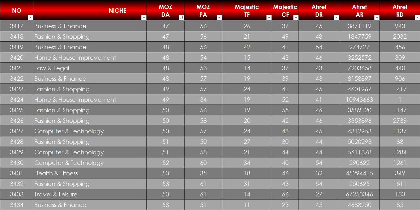 Powerfull Backlinks From My 3K Networks