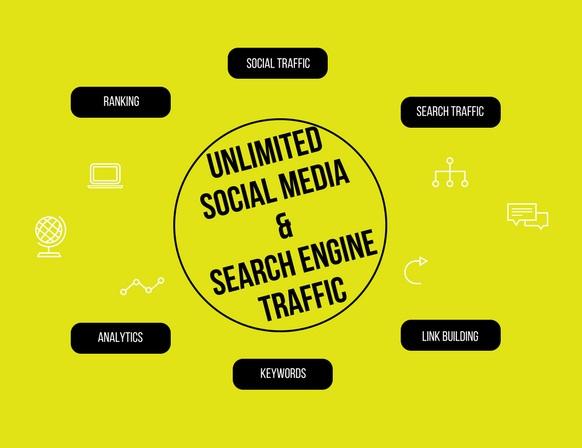 Quality Traffic to your Website or Blog for 2 months