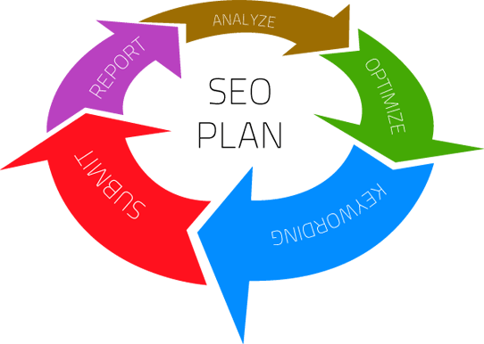 setup a Seo Plan put your website in Google search Re...