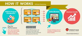 send 500 Dollor Affiliate Concept EBook & Guide V...