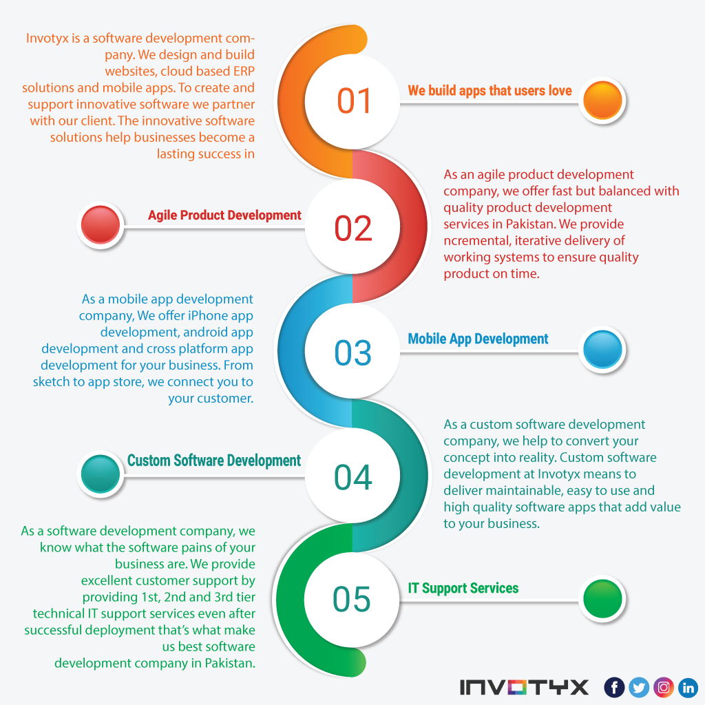 Design Professional Infographics And Unique Company P...