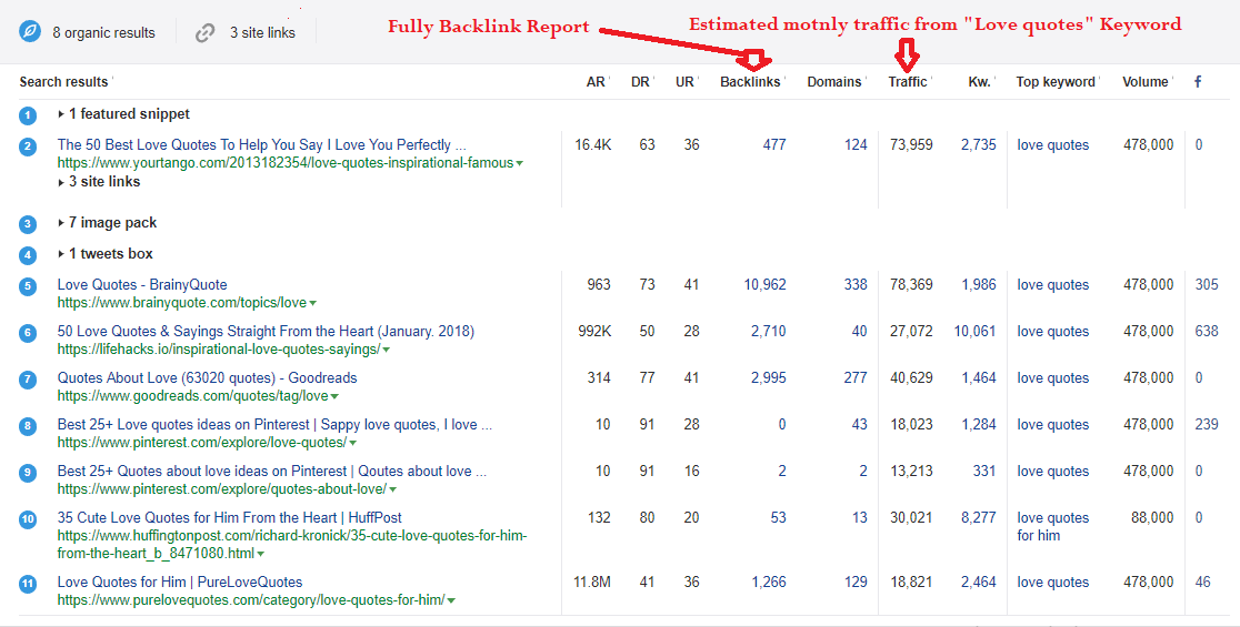 Best 5,000 related keyword, Top 10 Url detailed anal...