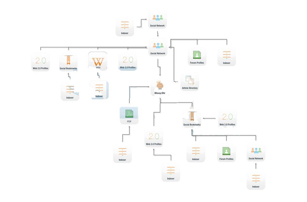 Rank first top result with the Full SEO camping in go...