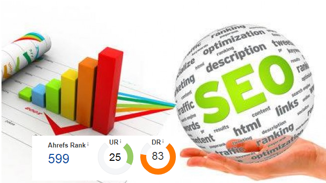 Create Backlink Quality Ah refs Rank 900, Ur 20, DR...