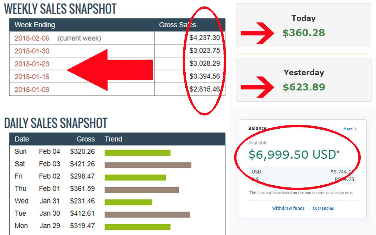 Give Top 7 Best Website Traffic Sources LIST To Drive...