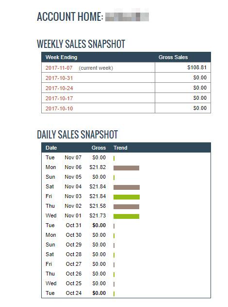 show you Secret Clickbank Affiliate Marketing Trick